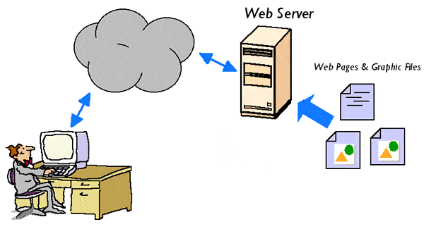 Η διαδρομή webpages και γραφικά αρχεία